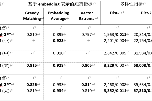 CPM在深度学习中的应用与挑战是什么？