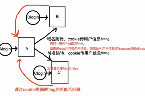 Cookie在计算机中的物理存储路径是什么？