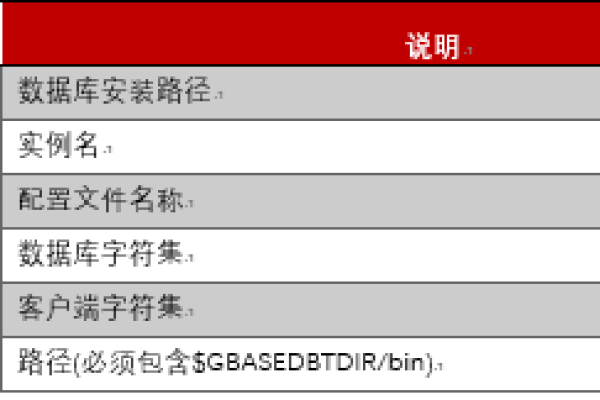 如何在DB2数据库中高效地添加新字段？