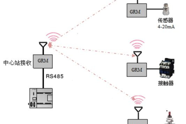 CP1H无协议通信为何接收不到数据？  第1张