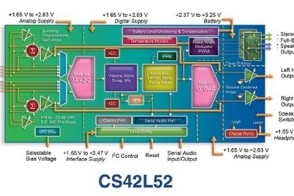 cp2102linux是什么？它有哪些关键特性和应用场景？  第1张