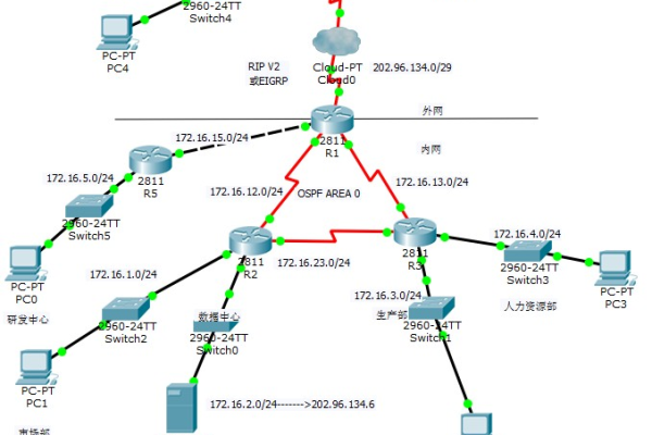 如何在Cisco设备上查看NAT转换情况？  第1张