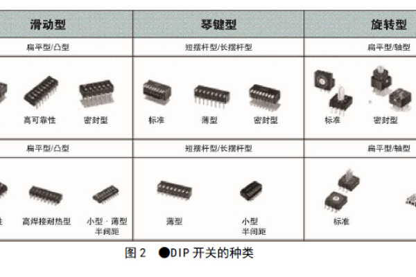 DIP开关怎么玩？详解其操作与应用  第1张