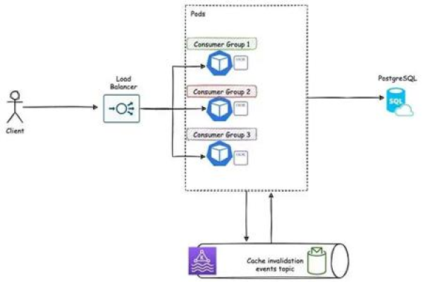 Discuz UCenter API，如何高效利用这一接口进行开发？  第1张