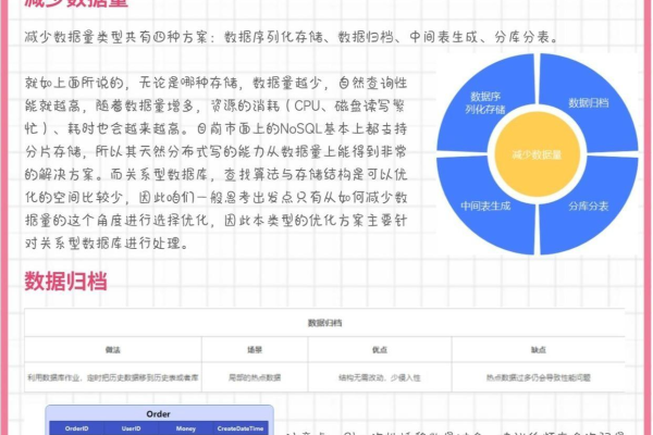 Discuz X2.0 数据库，如何优化与管理？  第1张