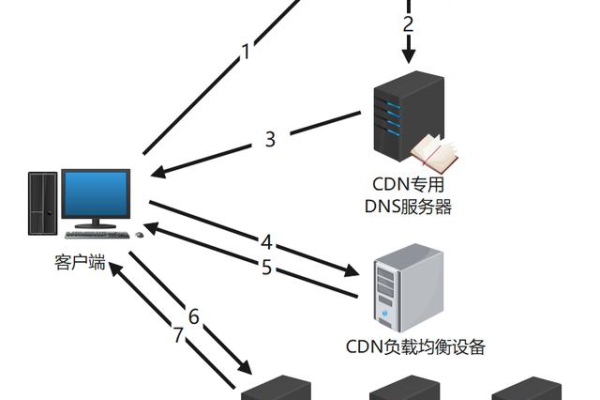 CDN如何实现IP地址隐藏？  第1张