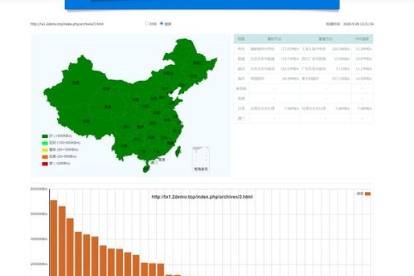 如何自建宝塔CDN？——一份详细教程解析  第1张