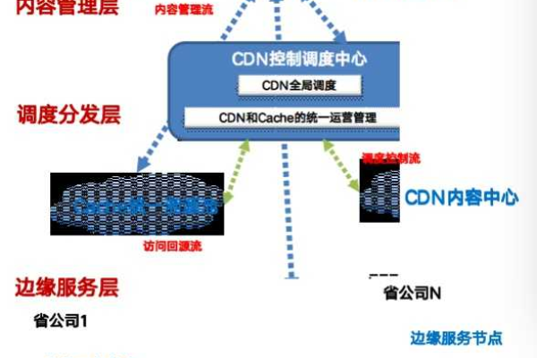 如何自建直播CDN分发系统？  第1张