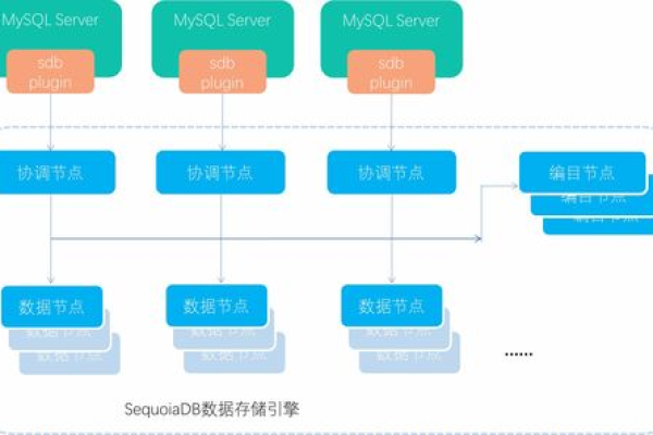 Discuz 结构化数据库，如何优化与管理以提升论坛性能？  第1张