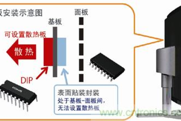 DIP在使用过程中通常会遇到哪些故障？  第1张