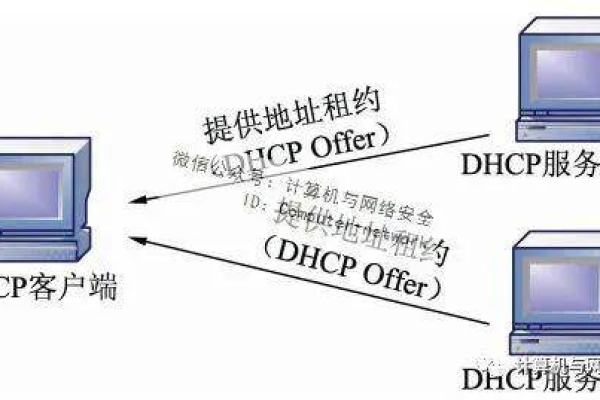 DHCP网络是如何工作的？探索其原理与应用  第1张