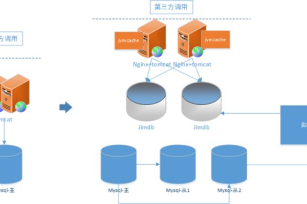 Discuz 7.2 数据库，如何优化与管理以提升论坛性能？  第1张