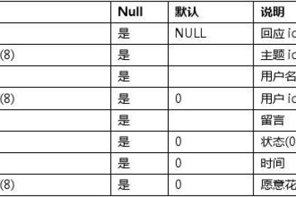 Discuz 数据库名称是什么？  第1张