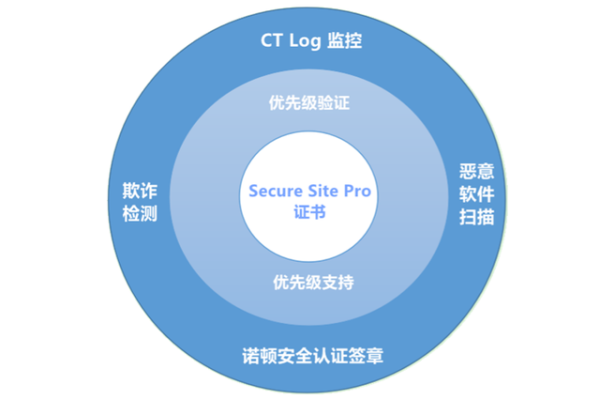 DigiCert证书是什么，它有哪些独特之处？  第1张