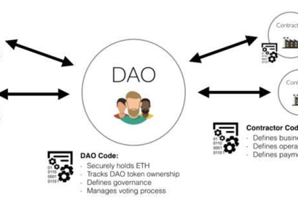 什么是dito区块链，它如何改变我们的数字交易方式？  第1张