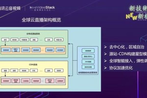 腾讯域名是否配置了CDN服务？  第1张