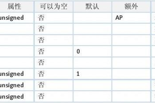 如何在Discuz中添加新的数据库表？  第1张