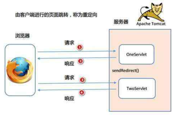 什么是服务器循环重定向及其解决方法？  第1张