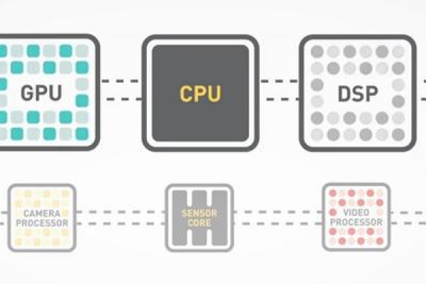 什么是CPU独占API，它如何影响系统性能？  第1张