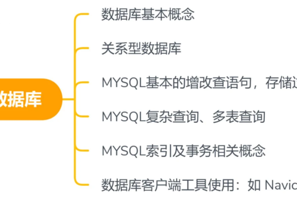 如何高效使用 CQL 数据库？  第1张