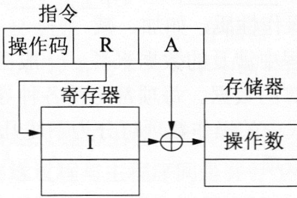 CPU是如何利用其寄存器来存储浮点数的？  第1张