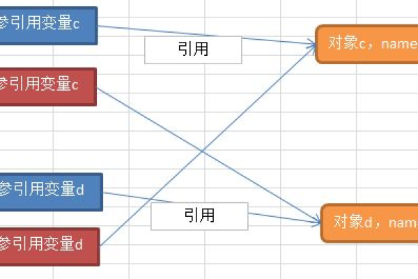 如何实现CRM向JavaScript传递参数？  第1张