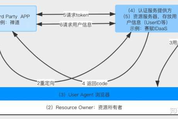 如何确保服务器拥有完整的证书链？  第1张