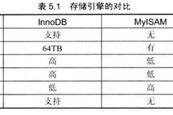 CQL 数据库有哪些值得推荐的选项？  第1张