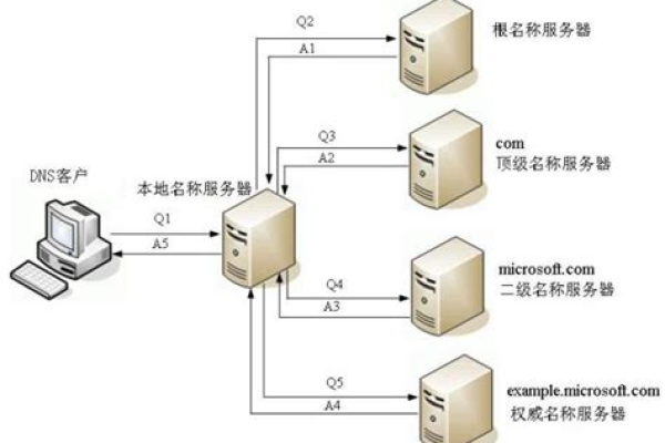 如何为服务器配置二级域名？  第1张