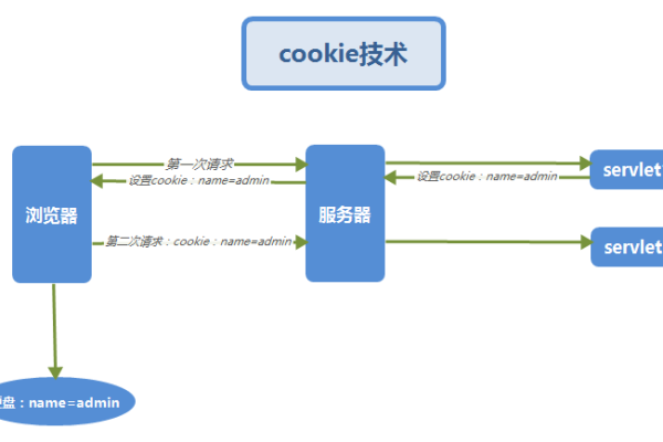 如何有效解决cookie.js加载顺序问题？  第1张