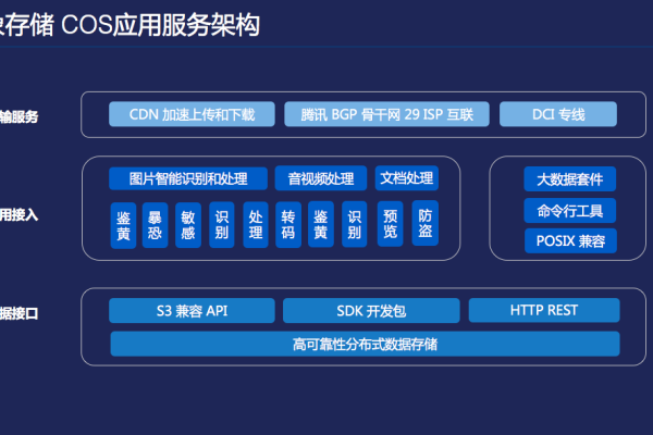 什么是COS服务器？  第1张