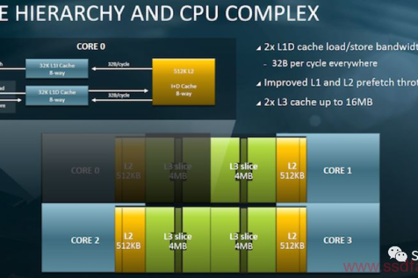 探索3GHz CPU服务器的性能与应用场景  第1张