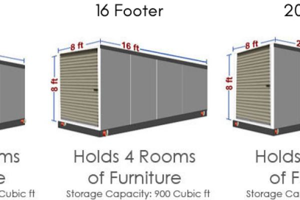 如何正确设计 Containers？  第1张