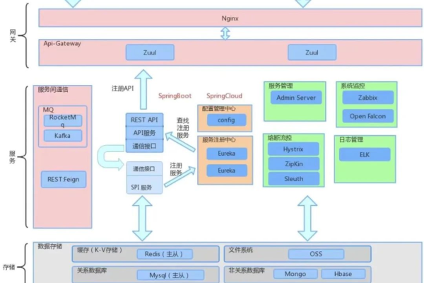 CPU和HTTP网络数据之间存在怎样的关联？  第1张