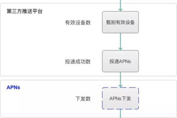 Content API如何改变内容管理与分发的游戏规则？  第1张