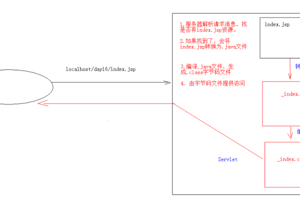 cookie记录浏览过的js  第1张