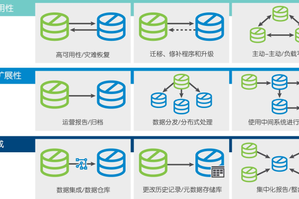 如何有效清理存储空间中的数据库？  第1张