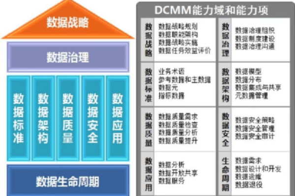 如何成为一名合格的DBM数据库管理员？  第1张