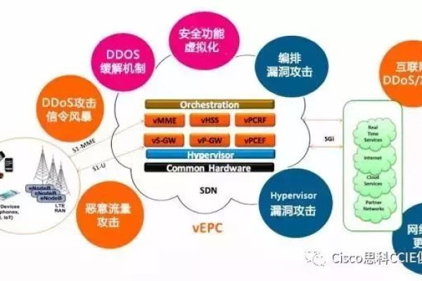 DDOS攻击有哪些值得推荐的防御策略？  第1张