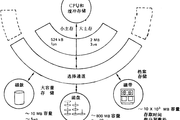 存储程序原理是由哪位科学家提出的？  第1张