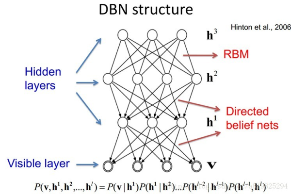 什么是DBN深度学习教学？  第1张