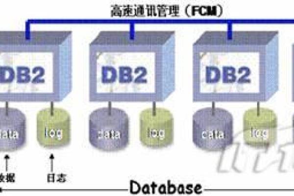 DB2数据库能实现哪些功能与应用？  第1张