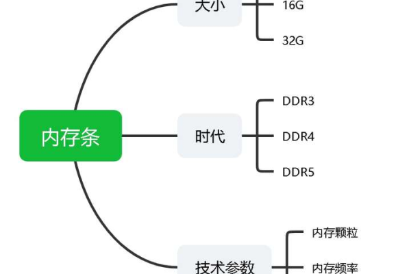 存储程序式计算机具有哪些特征？  第1张