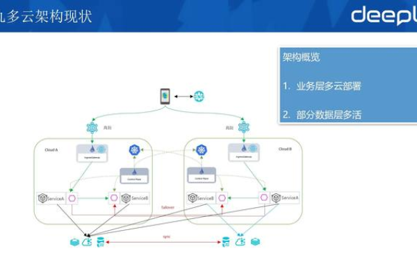 DC2 云服务器，性能、稳定性与适用场景如何？  第1张