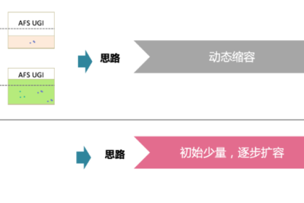 存储空间里的图片视频，该如何有效管理与优化？  第1张