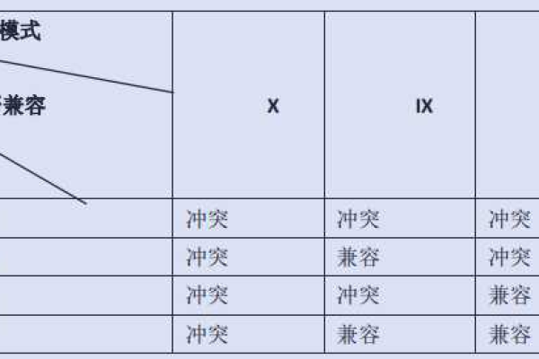 如何查看DB2数据库中的表是否被锁定？  第1张