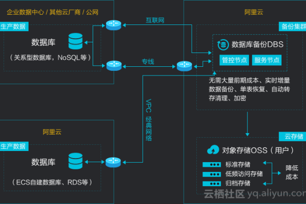 DBS一个实例可以备份几个数据库？  第1张