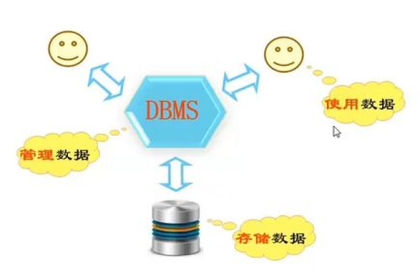 DBS安全，如何确保数据银行系统的安全性？  第1张