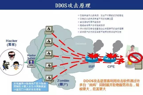 DDOS/CC攻击怎么买？揭秘网络攻击市场的暗流涌动  第1张