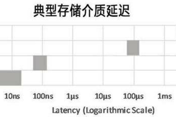 如何理解并提升存储精度？  第1张